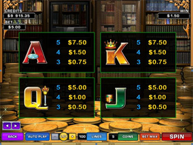 In It To Win It Slot Paytable 3