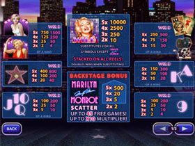 Marilyn Monroe Payout Screenshot